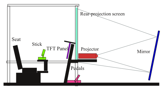 Side view diagram of simpit