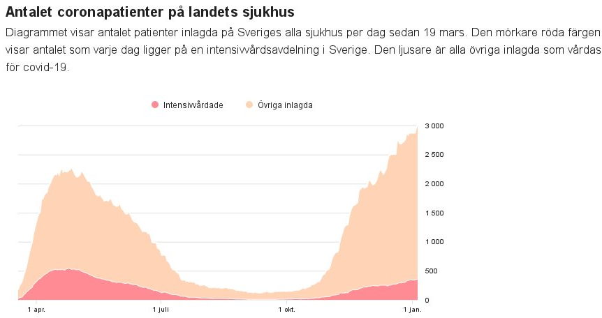 [Ruotsin sairaalatapaukset]