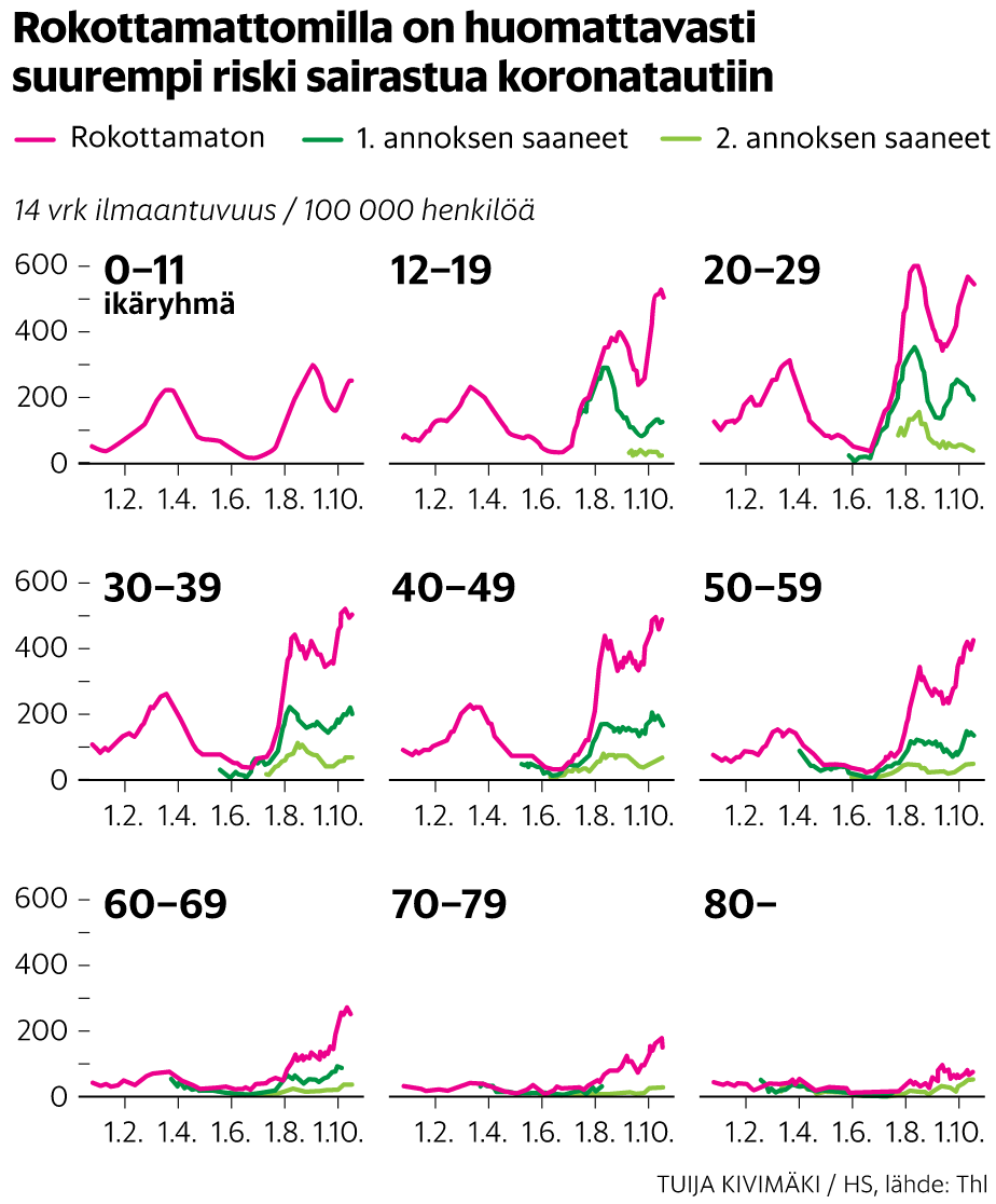 [Rokottamattomien sairastumusriski 21.10.2021]