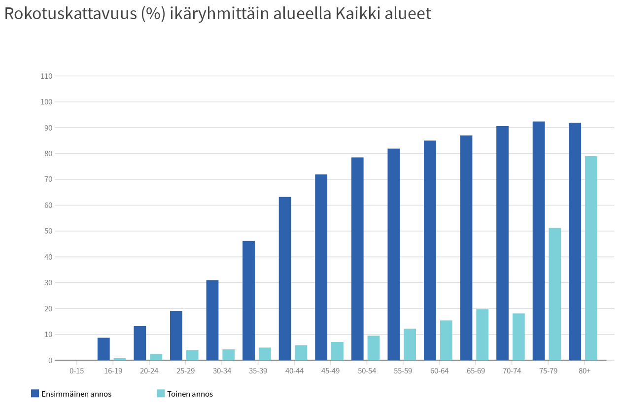 [Suomen rokotustilanne 14.6.2021]