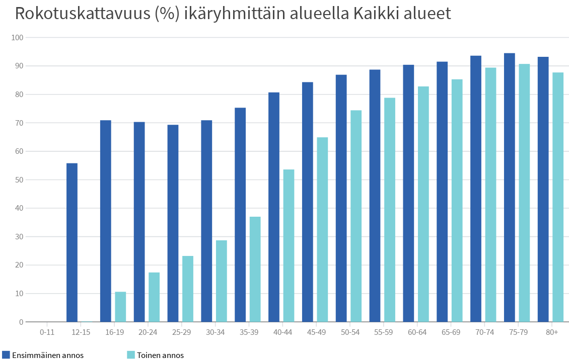 [Suomen rokotustilanne 1.9.2021]