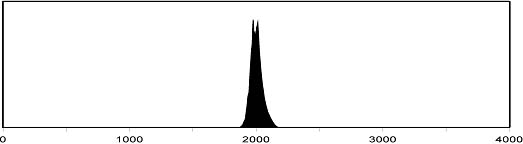 Historical perspective of the Age of Petroleum